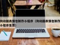 沂南狗动图表情包制作小程序（狗动图表情包制作小程序免费）